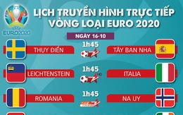 Lịch trực tiếp vòng loại Euro 2020: Chờ Tây Ban Nha giành vé