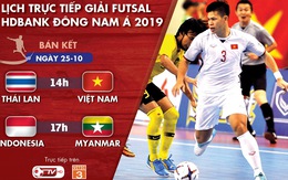 Lịch trực tiếp bán kết Giải futsal Đông Nam Á 2019: Việt Nam quyết đấu Thái Lan