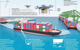 Choáng ngợp với siêu cảng container của Singapore