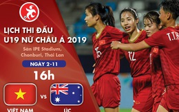 Lịch thi đấu Giải U19 nữ châu Á 2019: Việt Nam và Úc tranh vé vào bán kết