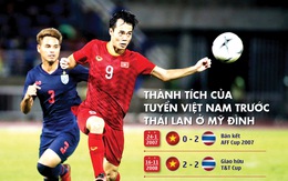 Đêm nay tuyển Việt Nam sẽ thay đổi lịch sử?