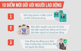 Bộ luật lao động sửa đổi 2019 mới như thế nào?