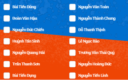 Mời bạn đọc dự đoán đội hình xuất phát của U22 Việt Nam trước Indonesia