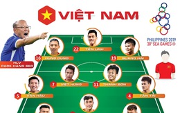 Cuộc thi 'Trợ lý HLV Park Hang Seo' dồn giải thưởng cho trận U22 Việt Nam - Indonesia