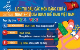 Lịch thi đấu của đoàn thể thao Việt Nam tại SEA Games 30 ngày 2-12