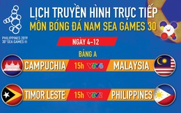 Bóng đá nam SEA Games 2019: Malaysia, Campuchia và Philippines tranh vé