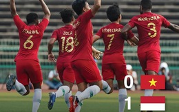 CĐV Indonesia 'nổ' vang trời sau trận thắng tuyển U22 Việt Nam