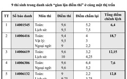 Vụ gian lận thi cử: Thị trấn nhỏ Hát Lót có 9 thí sinh lọt 'tốp 100' điểm cao