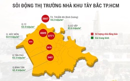 Sức hút từ thị trường nhà đất khu Tây bắc TP.HCM