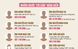 Toàn cảnh gian lận thi cử Sơn La: từ nâng điểm tinh vi đến phi tang chứng cứ