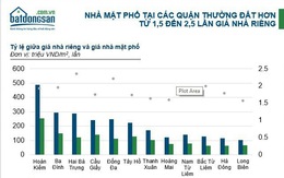 Trái chiều mức tăng giá nhà mặt phố Hà Nội