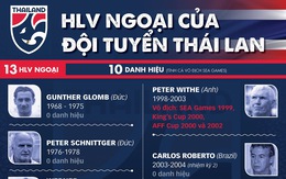 Infographic 13 đời HLV ngoại của tuyển Thái Lan