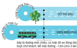 TP.HCM bố trí làn xe buýt ưu tiên ra sao?