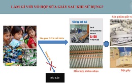 Tái chế vỏ hộp sữa, tại sao không?