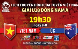 Lịch trực tiếp U18 Việt Nam gặp Úc ở giải U18 Đông Nam Á 2019