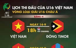 Lịch thi đấu của U16 Việt Nam tại vòng loại Giải U16 châu Á 2019