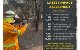 28 người chết do cháy rừng khốc liệt ở Úc