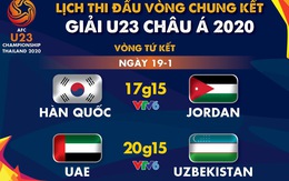Lịch trực tiếp tứ kết Giải U23 châu Á 2020: Hàn Quốc gặp Jordan