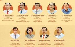16 thành viên Ban thường vụ Thành ủy TP.HCM nhiệm kỳ 2020 - 2025