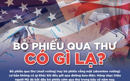 Bỏ phiếu qua thư ở Mỹ như thế nào?