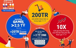 Shopee bán ra hơn 200 triệu sản phẩm trong sự kiện Siêu Sale 11.11