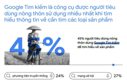 Xu hướng tìm kiếm của người Việt năm 2020