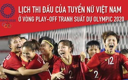 Lịch thi đấu của tuyển nữ Việt Nam vòng play-off tranh suất dự Olympic 2020