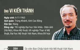 Cục trưởng Mỹ thuật Vi Kiến Thành được bổ nhiệm làm cục trưởng Cục Điện ảnh