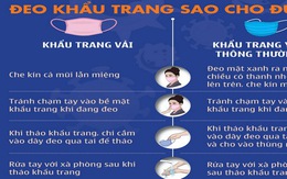 Đeo khẩu trang nào, đeo như thế nào để phòng virus corona?