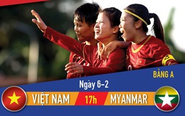 Lịch thi đấu vòng loại Olympic 2020 môn bóng đá nữ: Việt Nam - Myanmar