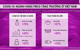 Thấy gì từ thị trường mì ăn liền giữa dịch COVID-19