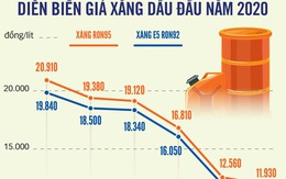 Giá dầu thế giới âm, giá xăng trong nước sẽ tiếp tục giảm xuống 10.000 đồng/lít?
