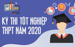 Thi tốt nghiệp THPT năm nay có gì mới?