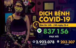 Dịch COVID-19 chiều 26-4: Việt Nam 0 ca nhiễm mới, Singapore thêm gần 1.000 ca