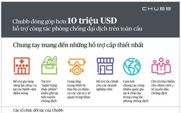 Tập đoàn Chubb nỗ lực phòng chống đại dịch toàn cầu