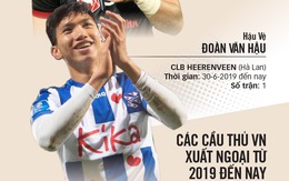 Đưa cầu thủ Việt Nam xuất ngoại: Đừng vì ý chí của các ông bầu