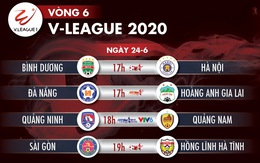 Lịch trực tiếp V-League 2020 ngày 24-6: Quang Hải so tài Tiến Linh