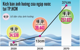 Tăng tốc thực hiện quy hoạch hiện hữu