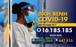 Dịch COVID-19 ngày 26-7: Chuyên gia Mỹ kêu gọi phong tỏa toàn quốc, Triều Tiên có ca nghi nhiễm