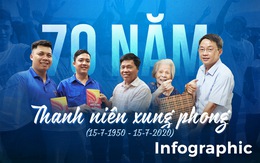 70 năm 'đào núi, lấp biển' của thanh niên xung phong Việt Nam