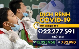 Dịch COVID-19 ngày 19-8: Châu Mỹ gặp thêm khủng hoảng sức khỏe tâm thần