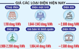 Giá điện sẽ tăng?