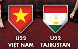 Lịch trực tiếp giao hữu U22 Việt Nam - U22 Tajikistan