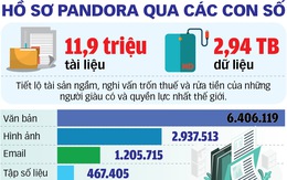 Phơi bày tài sản của các yếu nhân