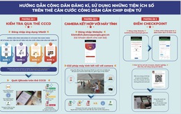 Thẻ căn cước công dân gắn chíp được tích hợp thêm thông tin bảo hiểm xã hội, hộ chiếu