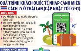 Đi lại quốc tế ra sao mùa COVID-19?