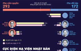 Người Nhật muốn sự ổn định