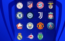 Xác định được 15 đội góp mặt ở vòng knock-out Champions League