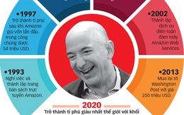 Con đường mới của Jeff Bezos