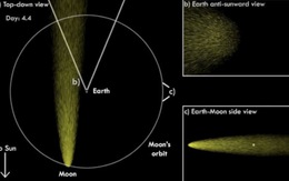 Khoa học phát hiện Mặt trăng cũng có... đuôi